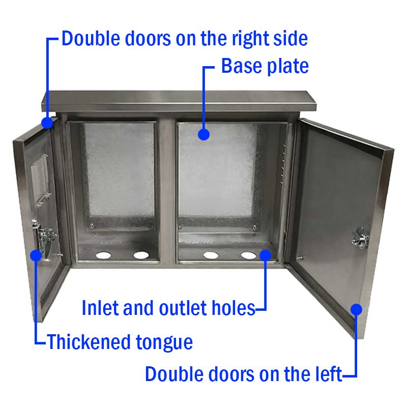 Kender du kernekomponenterne i fordelerboksen?